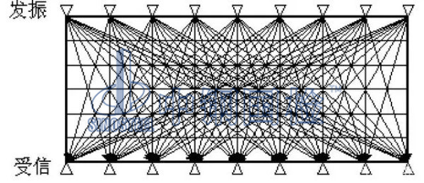 超聲波探傷頻次圖