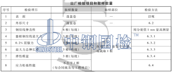 鋼絞線出廠檢驗項目和取樣數(shù)量表