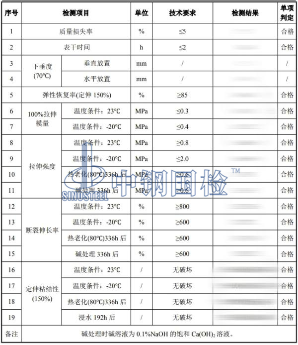硅酮密封膠檢測結果