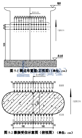 CT測線測點布置圖