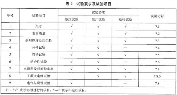 試驗要求及試驗項目，表4