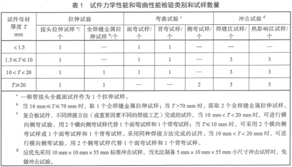 承壓設備試件力學性能檢驗類別和試樣表